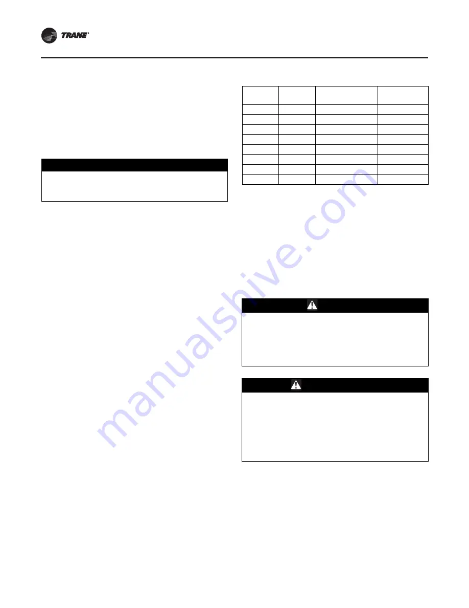 Trane Horizon OAB Series Installation, Operation And Maintenance Manual Download Page 40