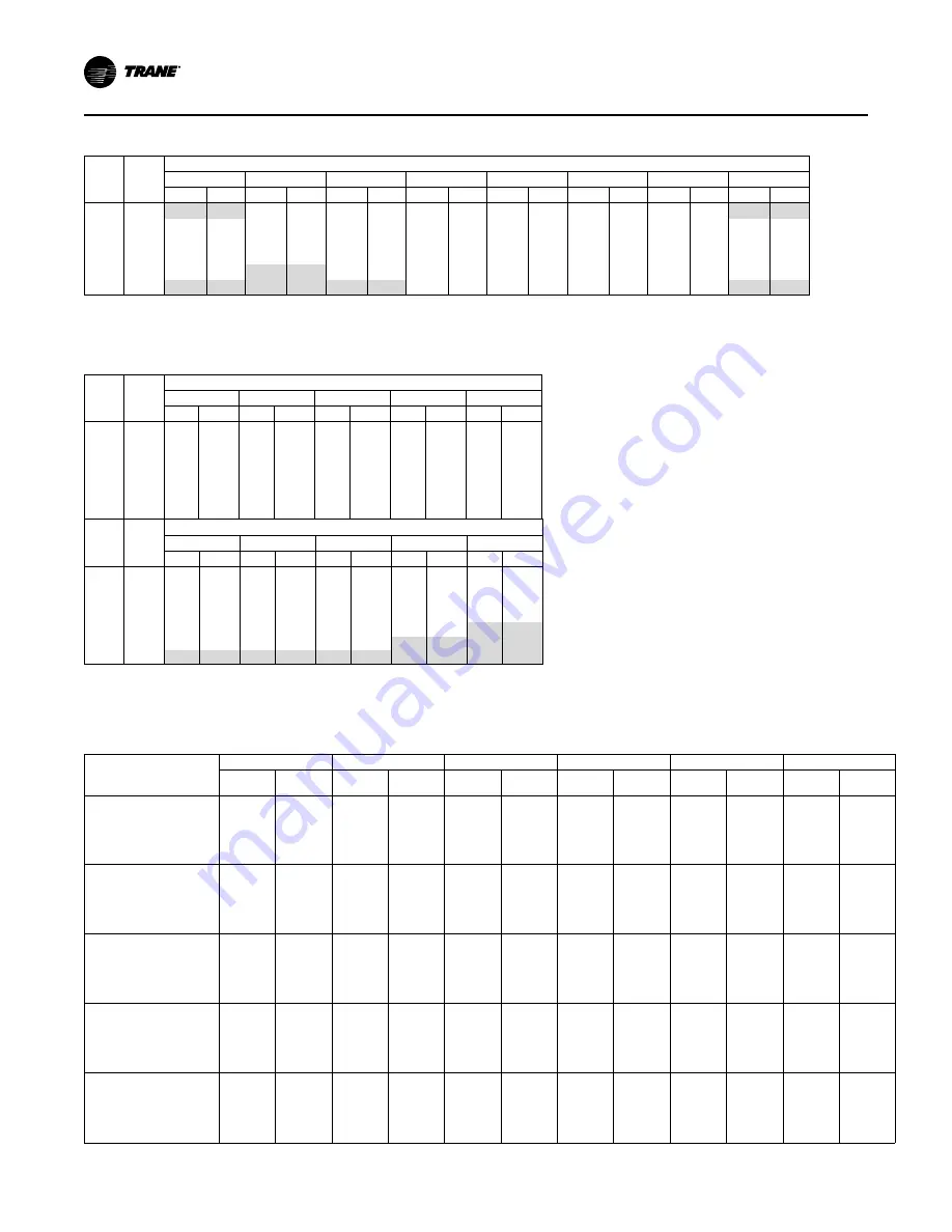 Trane IntelliPak 1 Installation, Operation And Maintenance Manual Download Page 98