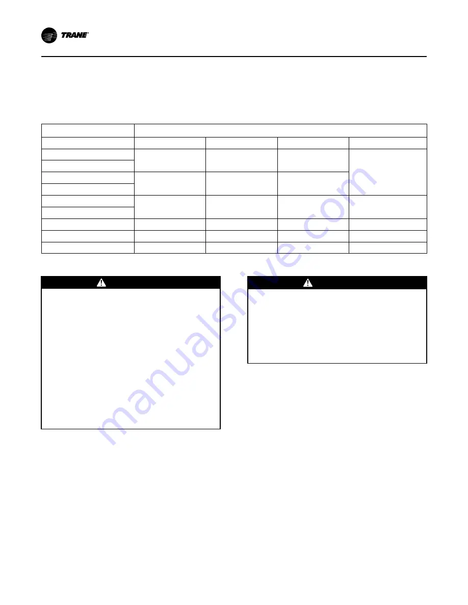 Trane IntelliPak 1 Installation, Operation And Maintenance Manual Download Page 152