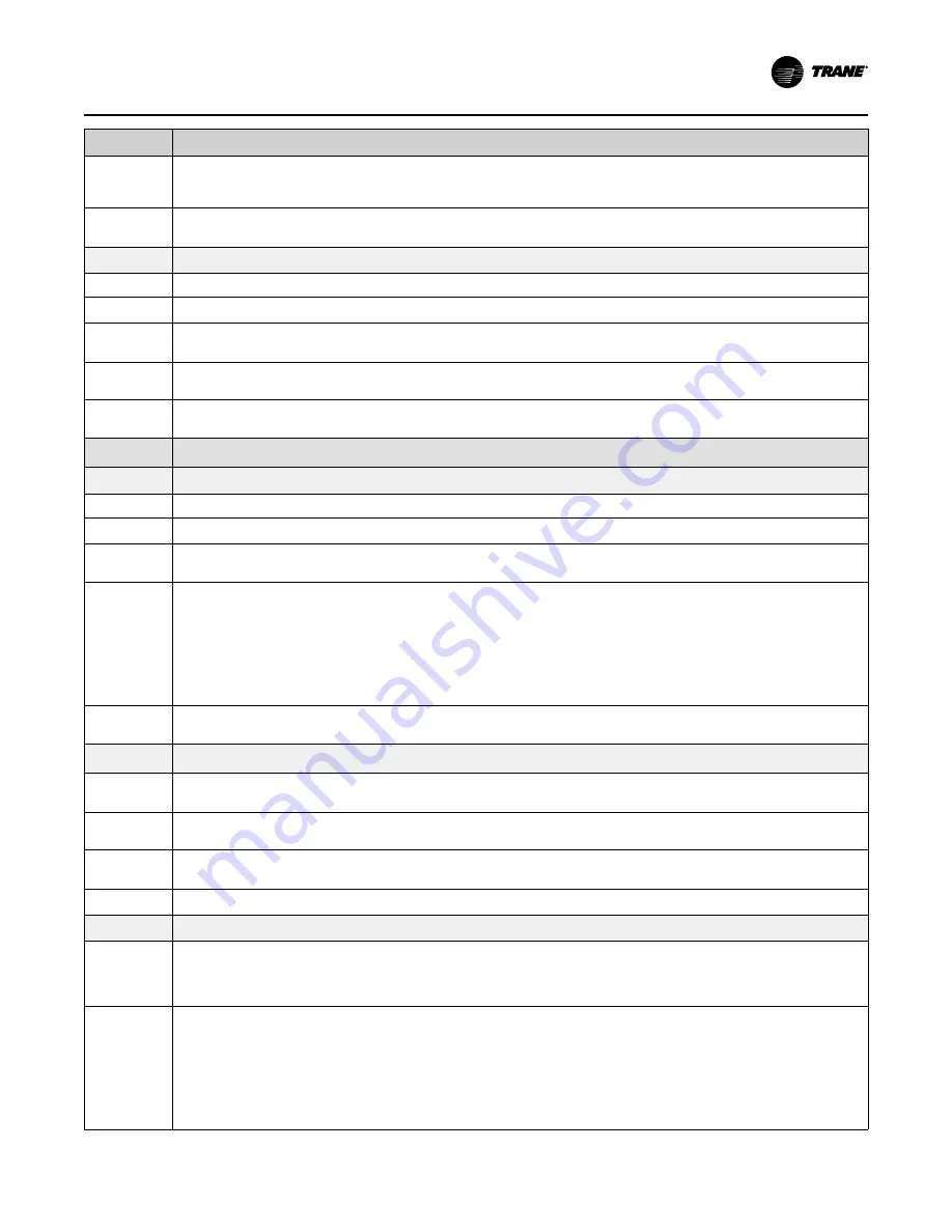 Trane IntelliPak SCRF 25 Installation, Operation And Maintenance Manual Download Page 113