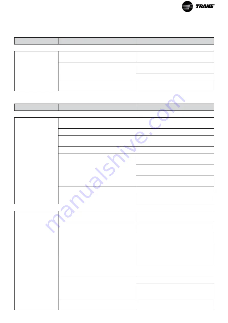 Trane Jupiter JDAC Series Installation Operation & Maintenance Download Page 49