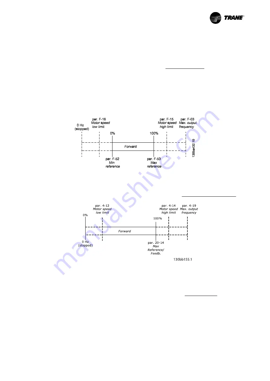 Trane LonWorks TR200 Скачать руководство пользователя страница 46