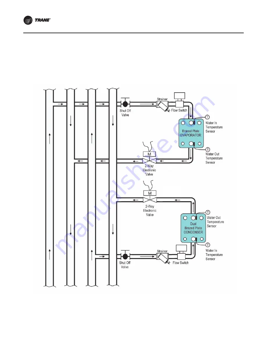 Trane Manhattan Gen II Скачать руководство пользователя страница 76