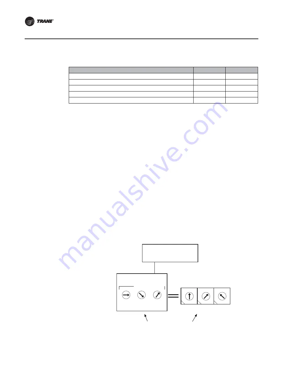 Trane MOD02422 Скачать руководство пользователя страница 12