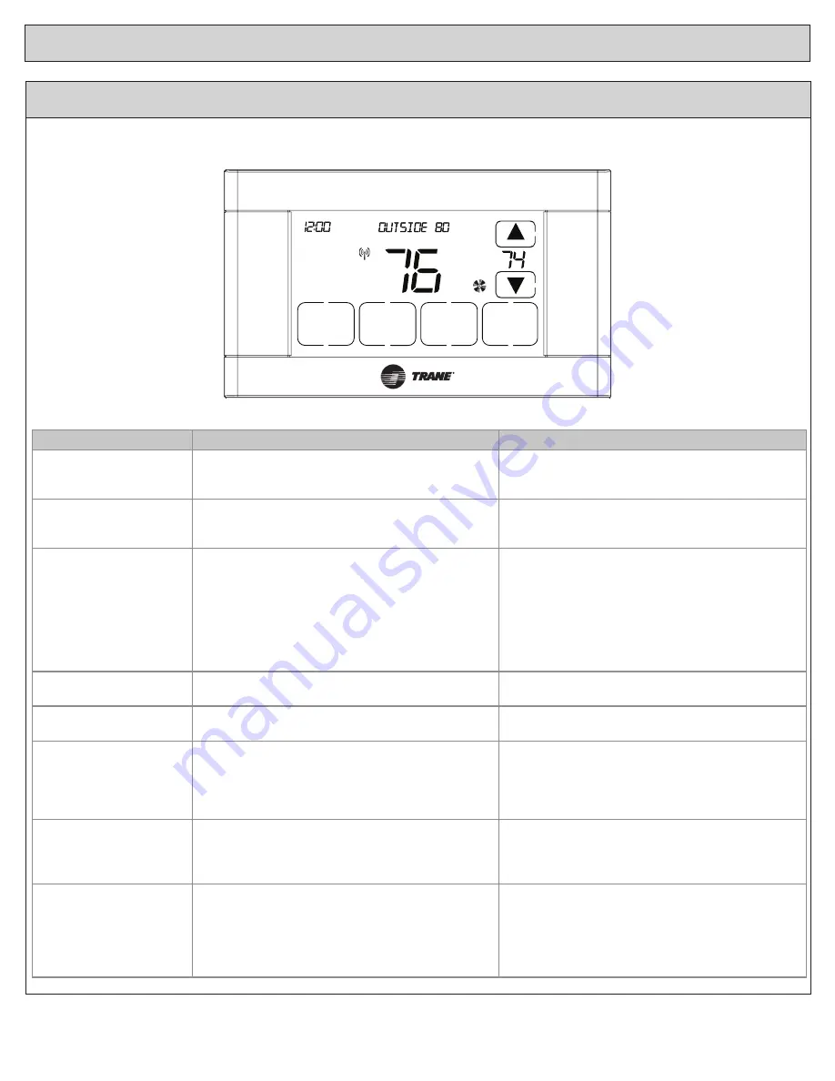 Trane Nexia TCONT624AS42DA Скачать руководство пользователя страница 3