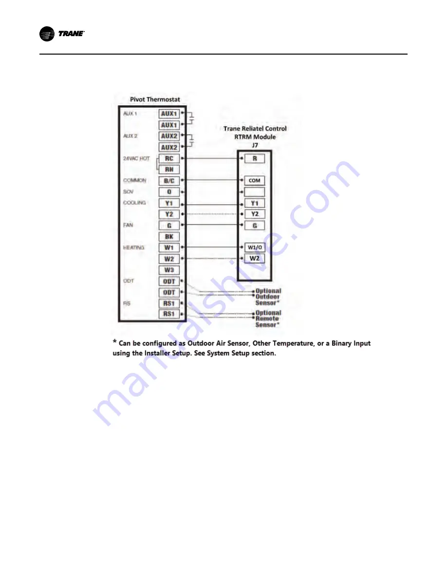 Trane Pivot BAYSTAT814 Series Installation, Operation And Maintenance Manual Download Page 12