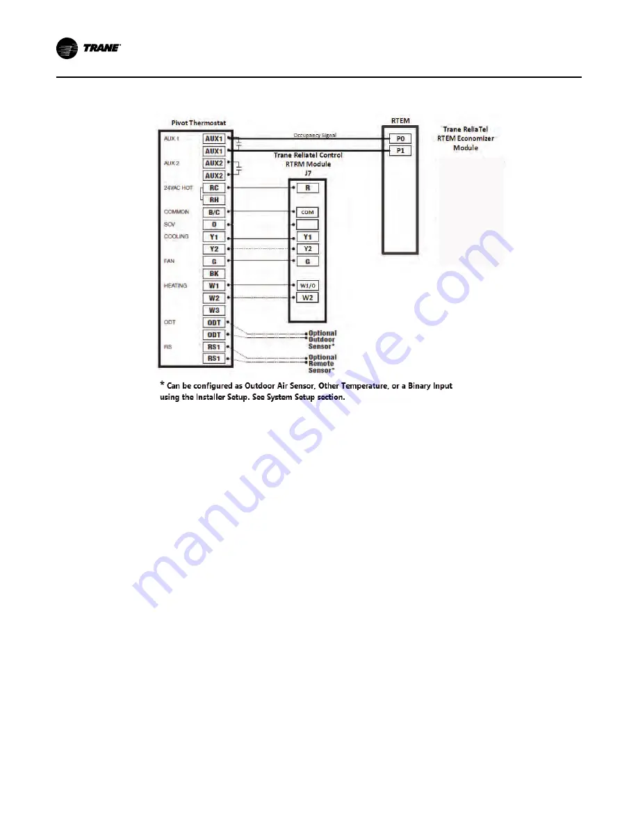 Trane Pivot BAYSTAT814 Series Installation, Operation And Maintenance Manual Download Page 16