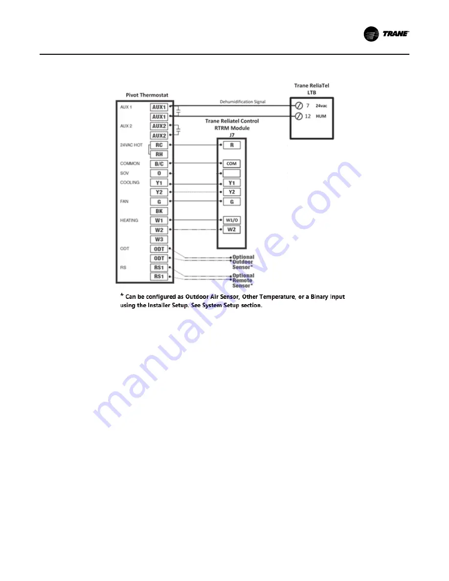 Trane Pivot BAYSTAT814 Series Installation, Operation And Maintenance Manual Download Page 17