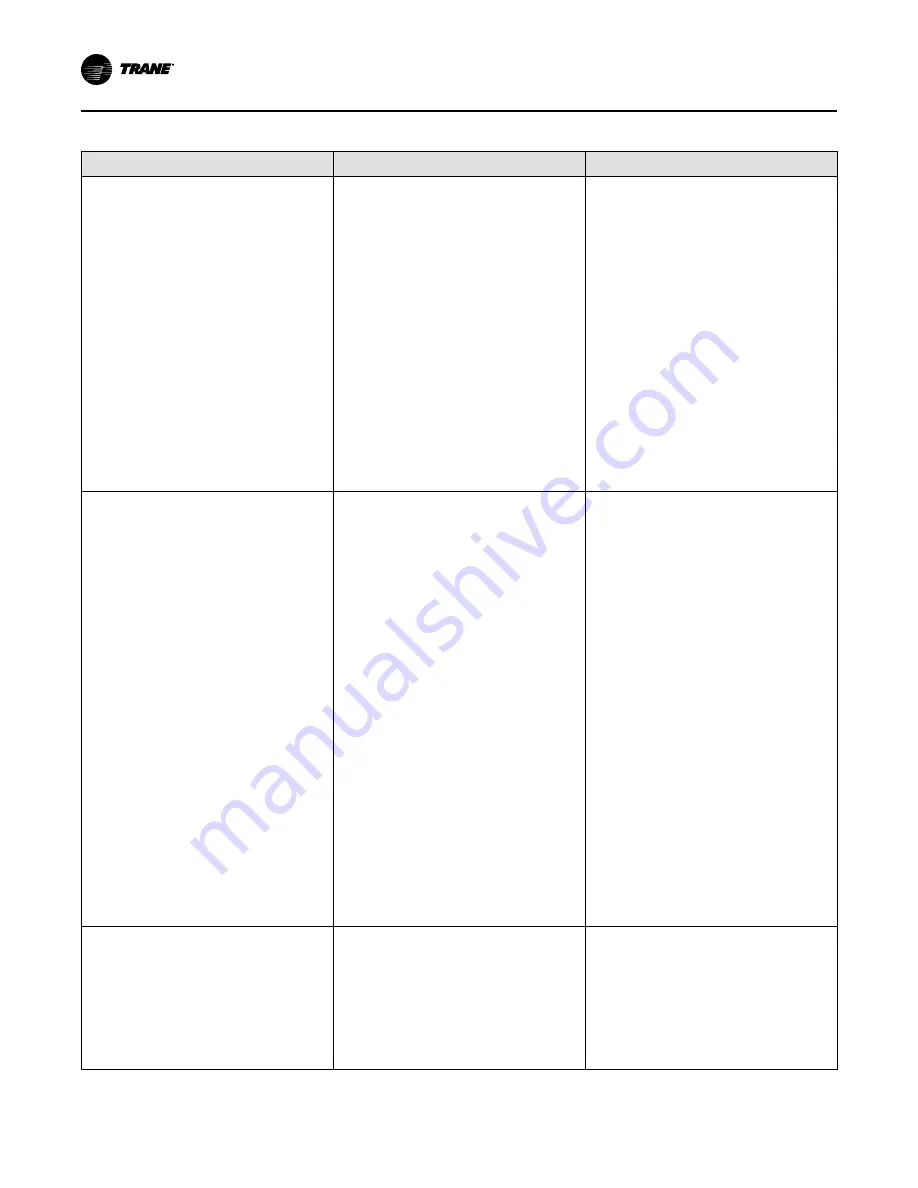 Trane Pivot BAYSTAT814 Series Installation, Operation And Maintenance Manual Download Page 20