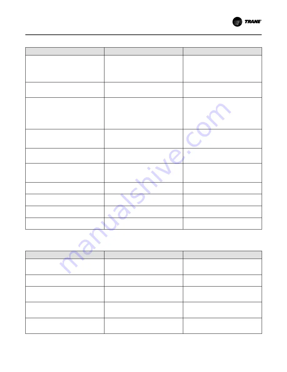 Trane Pivot BAYSTAT814 Series Installation, Operation And Maintenance Manual Download Page 25