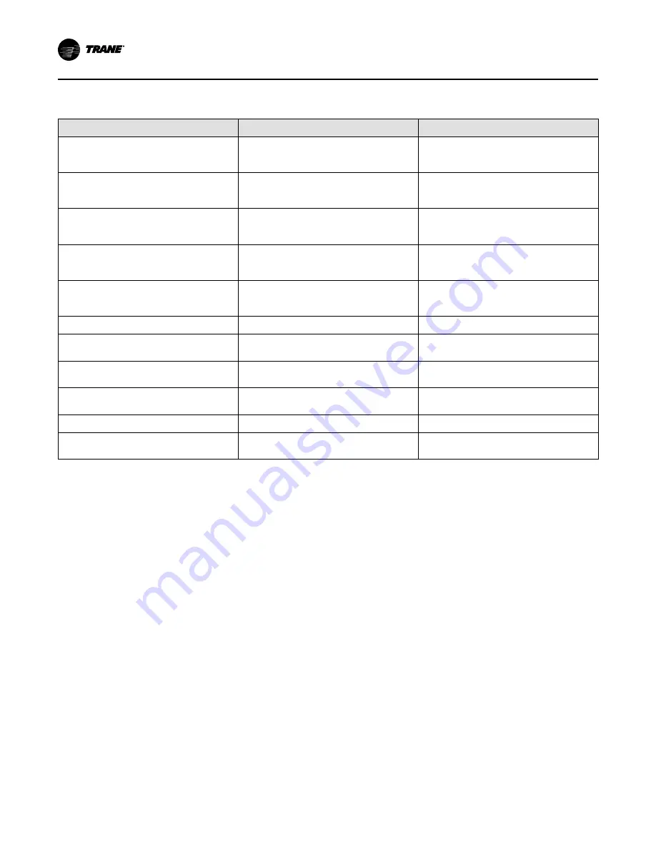 Trane Pivot BAYSTAT814 Series Installation, Operation And Maintenance Manual Download Page 26