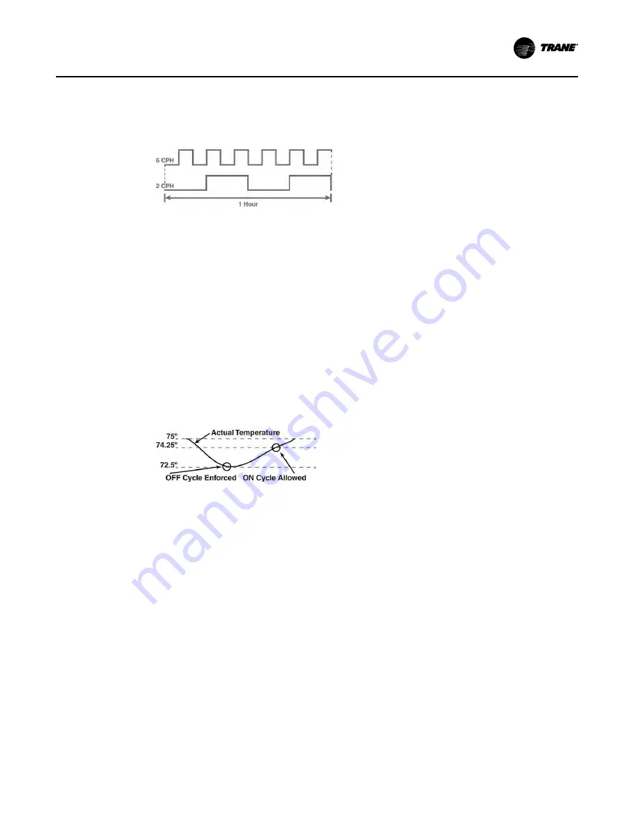 Trane Pivot BAYSTAT814 Series Installation, Operation And Maintenance Manual Download Page 29