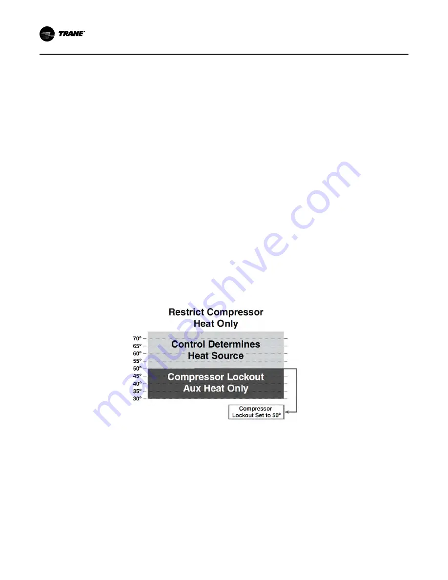 Trane Pivot BAYSTAT814 Series Installation, Operation And Maintenance Manual Download Page 34