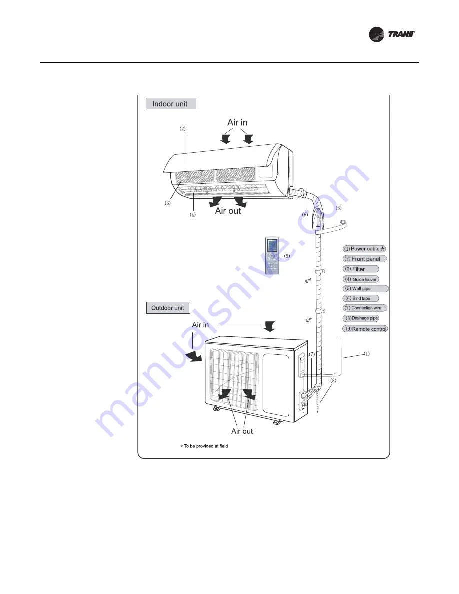 Trane R410a Скачать руководство пользователя страница 7