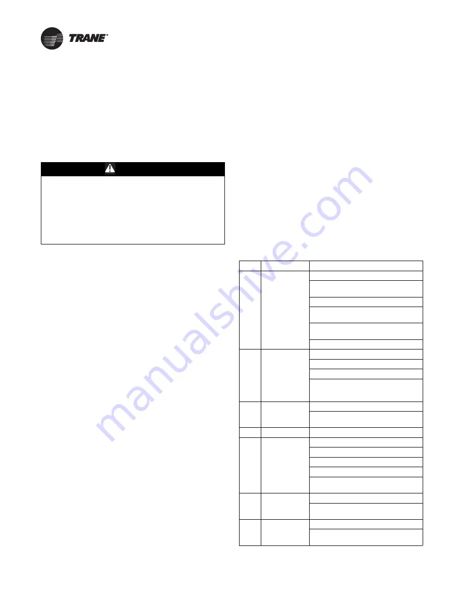 Trane RRU120 D B Series Installation, Operation And Maintenance Manual Download Page 50