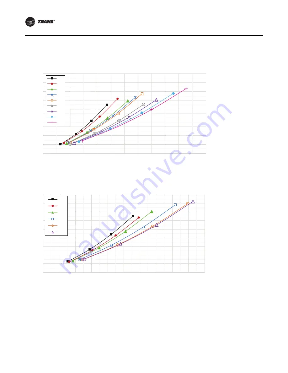 Trane RTAF-SVX001K-EN Manual Download Page 40