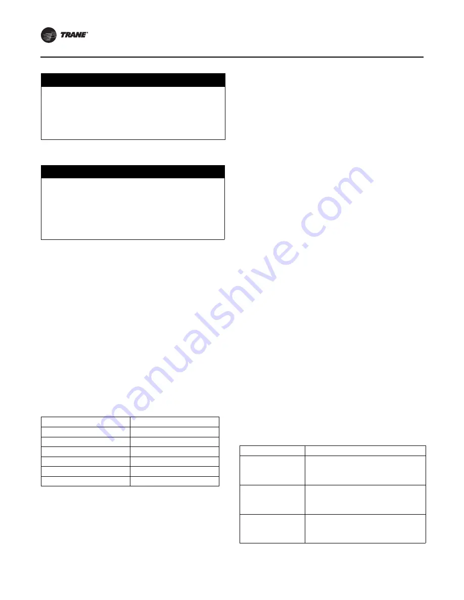 Trane RTAF-SVX001K-EN Manual Download Page 46