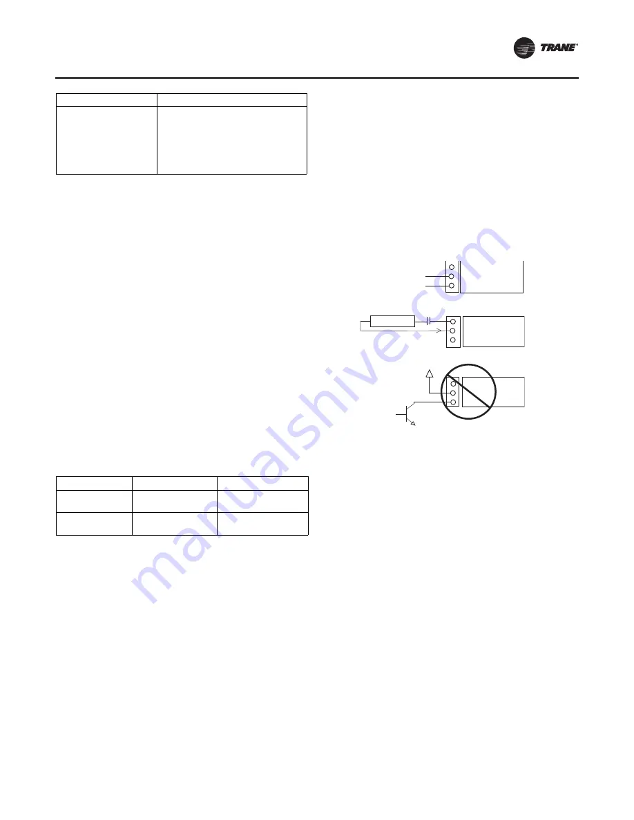 Trane RTAF-SVX001K-EN Manual Download Page 49