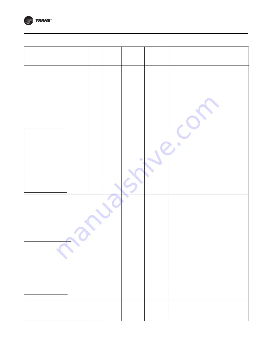 Trane RTAF-SVX001K-EN Manual Download Page 86