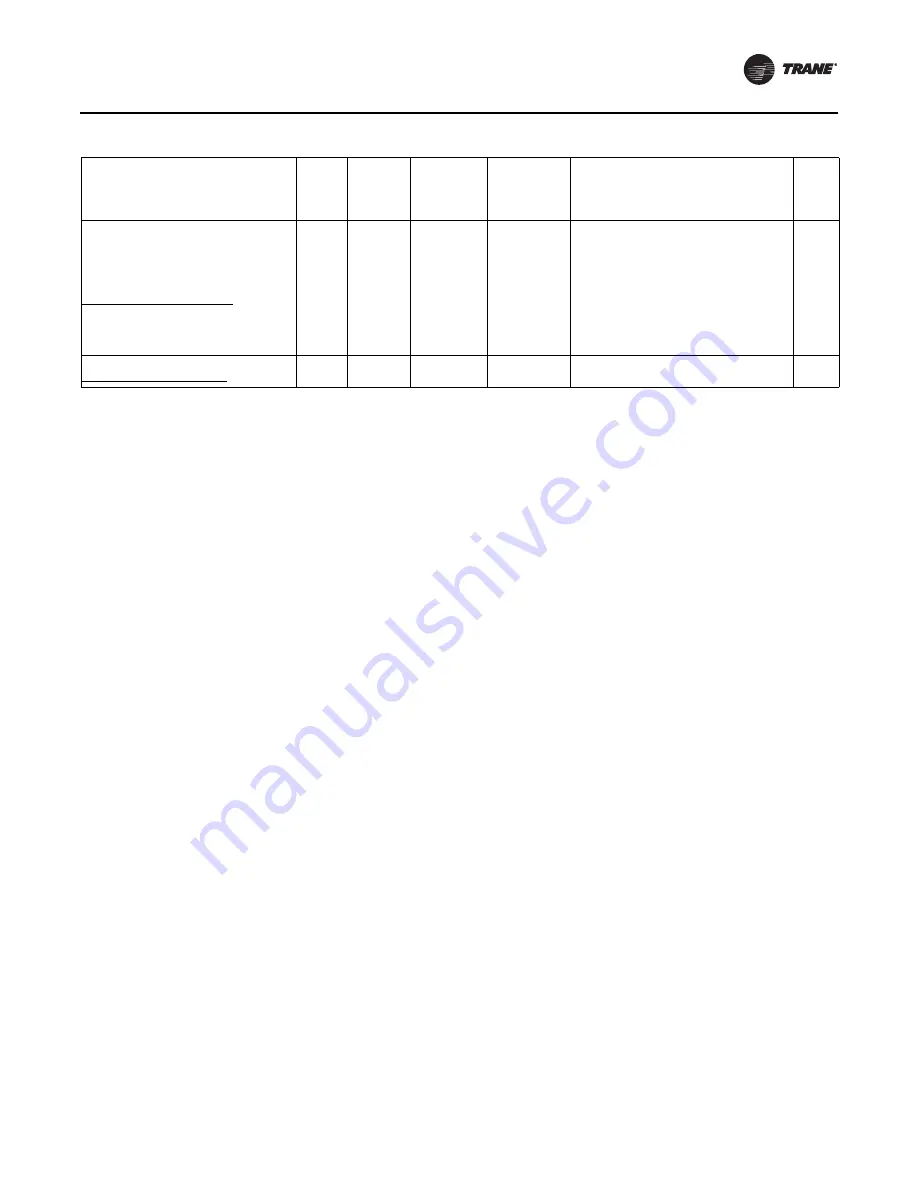 Trane RTAF-SVX001K-EN Manual Download Page 91