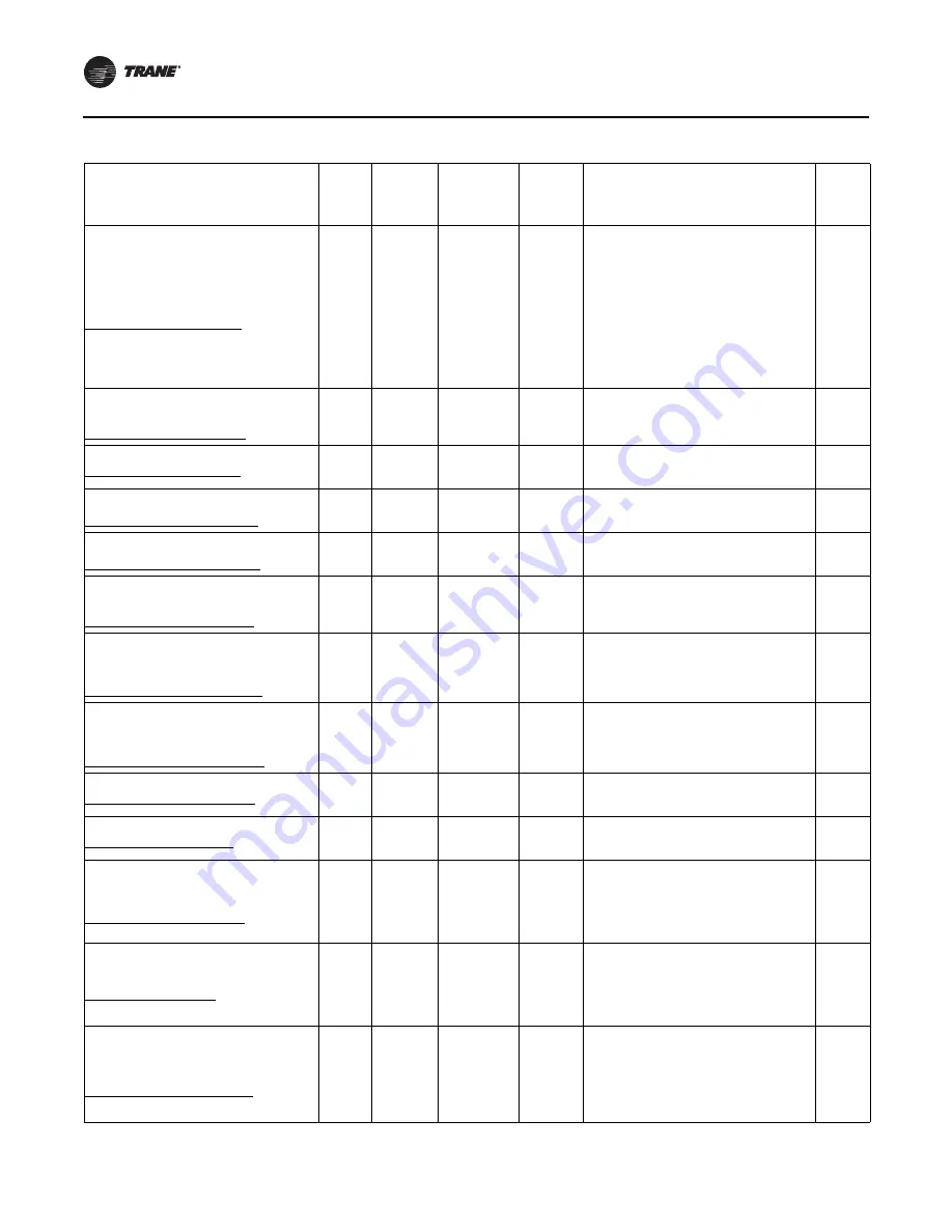 Trane RTAF-SVX001K-EN Manual Download Page 94