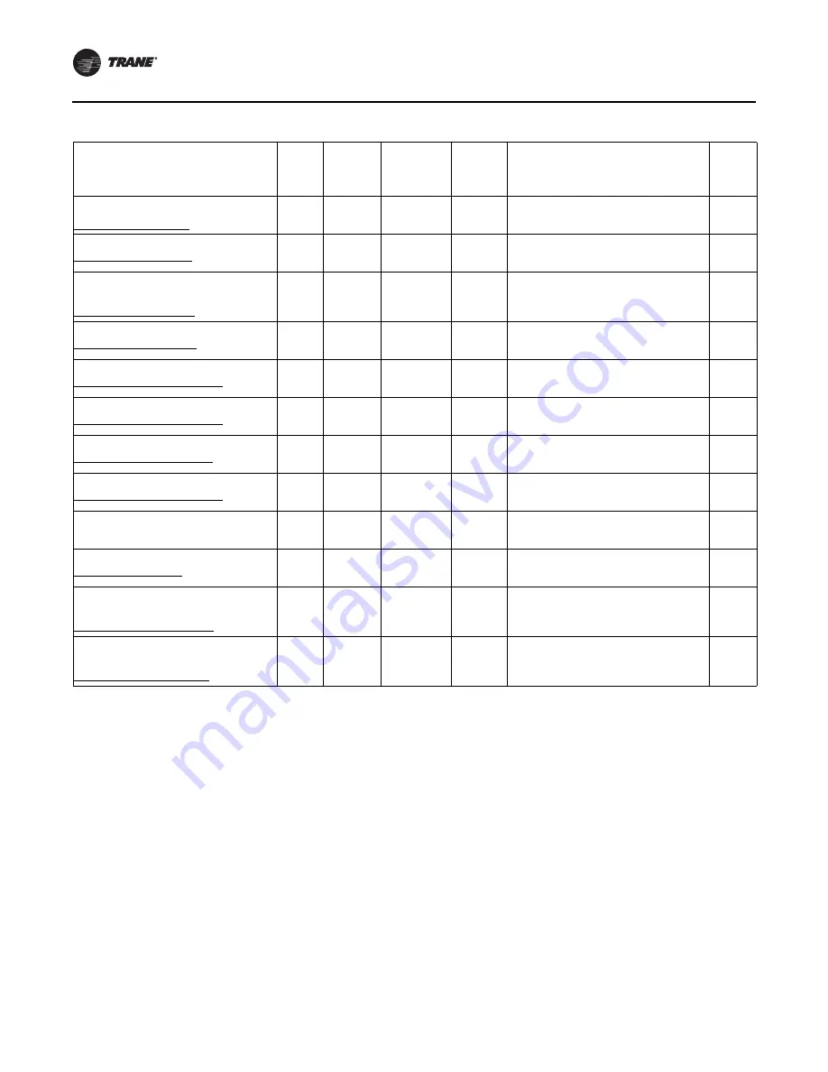 Trane RTAF-SVX001K-EN Manual Download Page 96