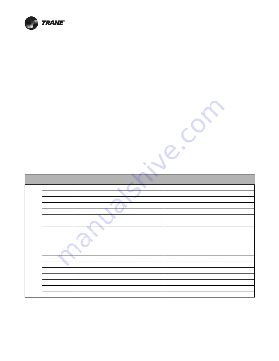 Trane SCWM Series Installation, Operation And Maintenance Manual Download Page 49