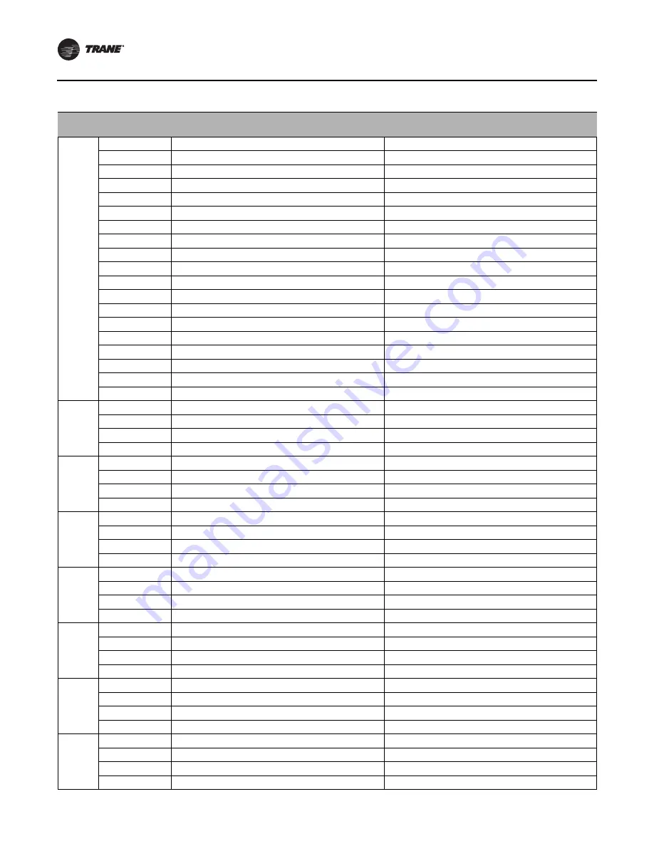 Trane SCWM Series Installation, Operation And Maintenance Manual Download Page 50