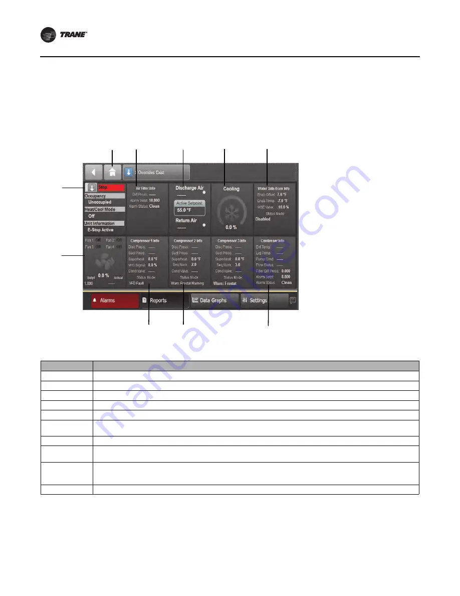 Trane SCWM Series Installation, Operation And Maintenance Manual Download Page 52