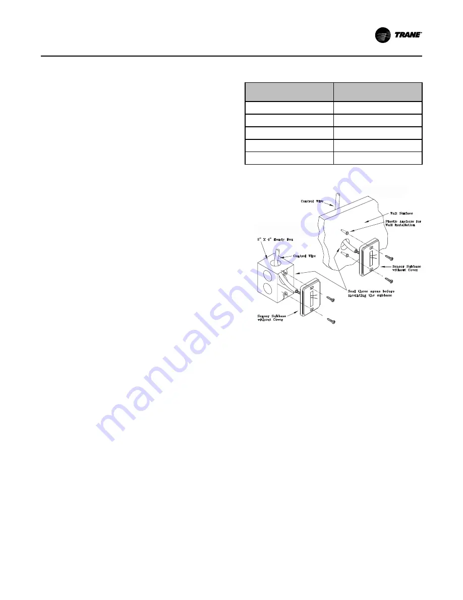 Trane SCWM Installation, Operation And Maintenance Manual Download Page 47