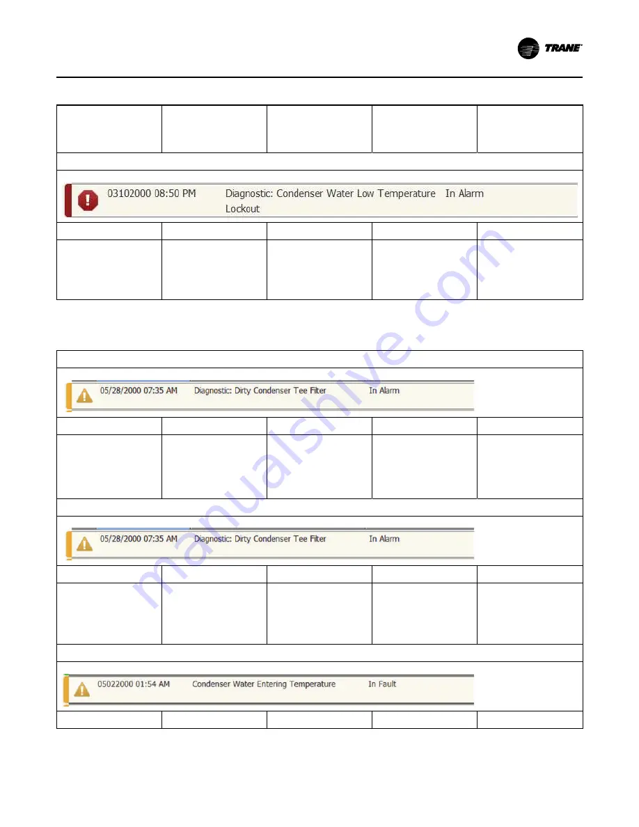 Trane SCWM Installation, Operation And Maintenance Manual Download Page 87