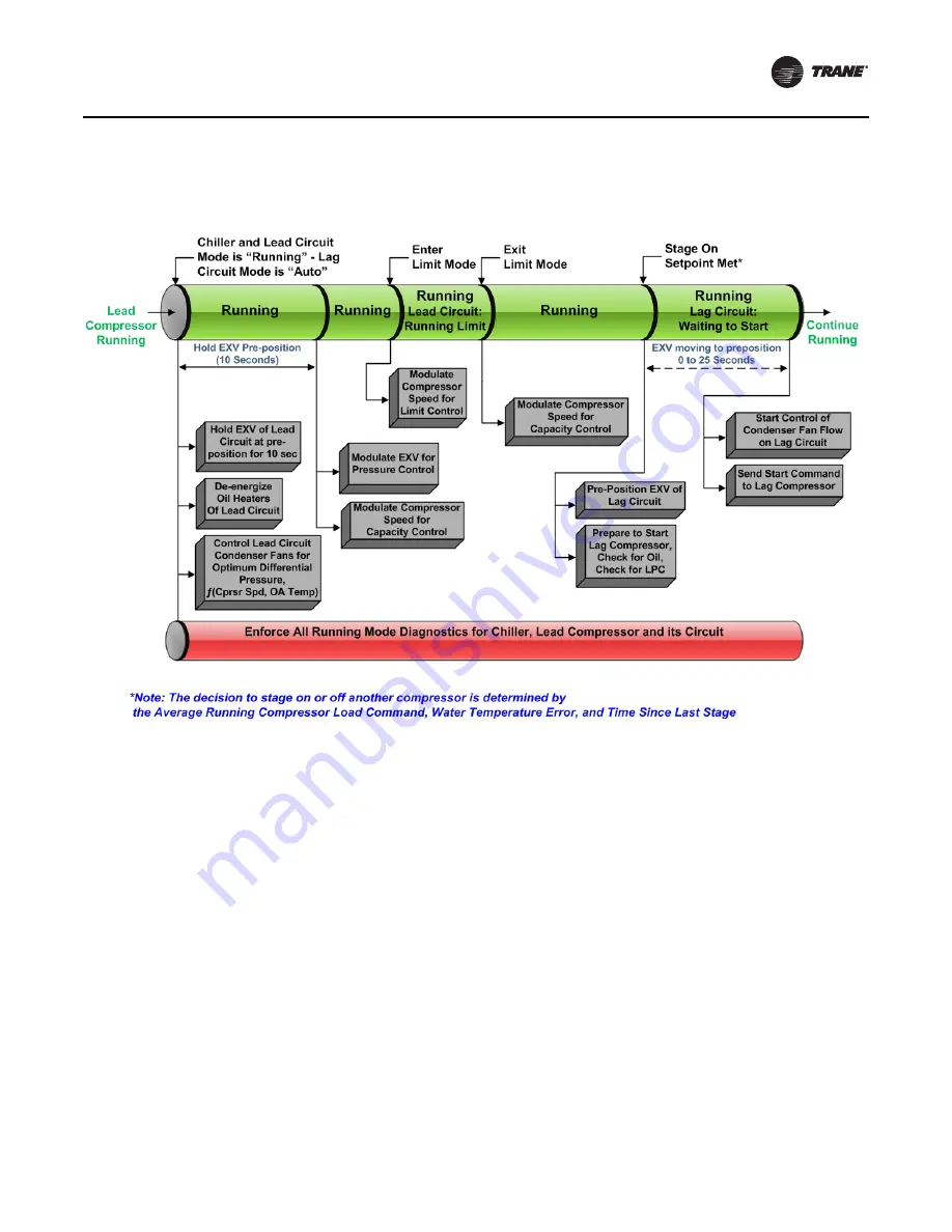 Trane Sintesis RTAF Installation, Operation And Maintenance Manual Download Page 55