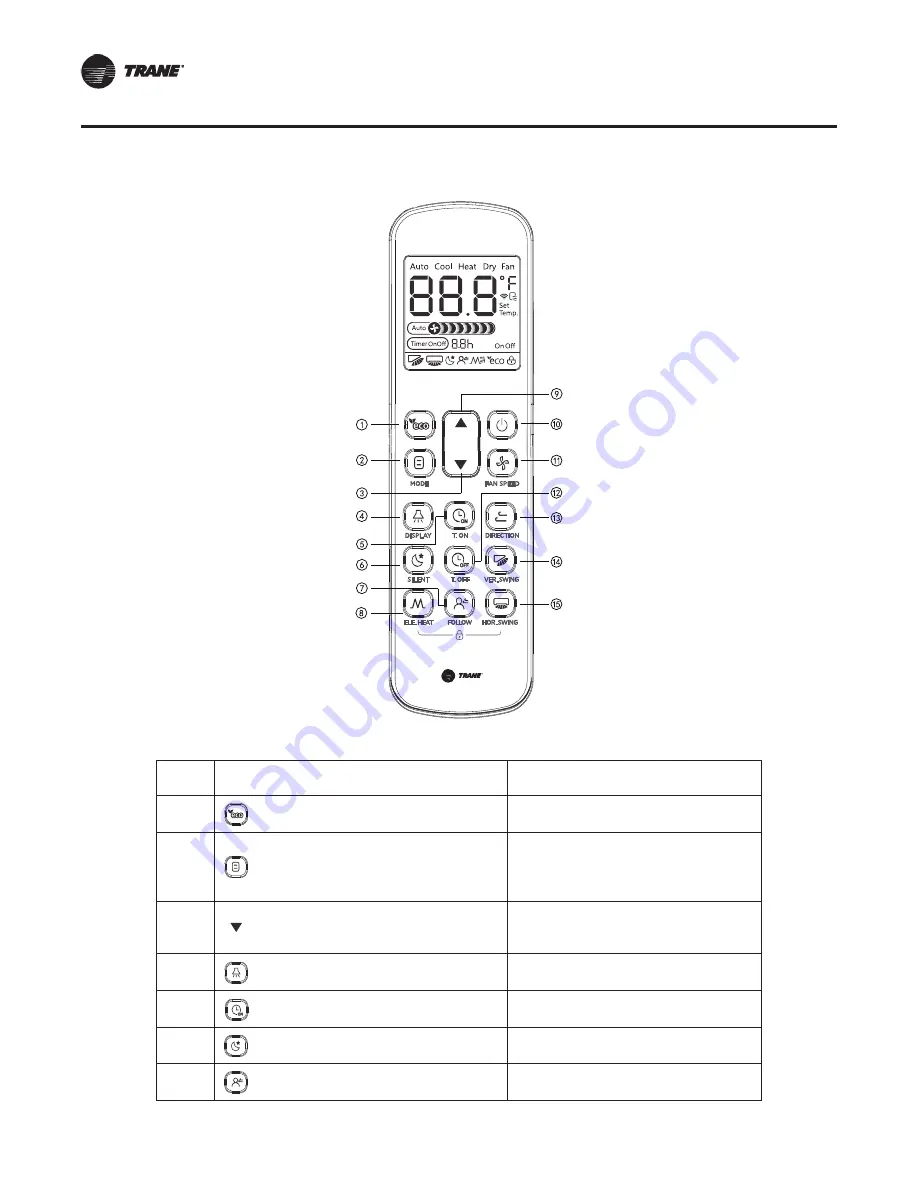 Trane Sistema TVR TCONTRMUT12D Manual Download Page 10