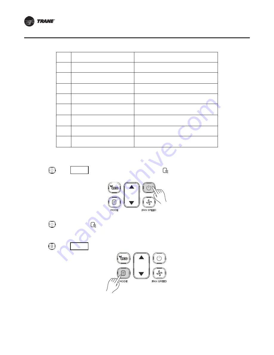 Trane Sistema TVR TCONTRMUT12D Скачать руководство пользователя страница 12