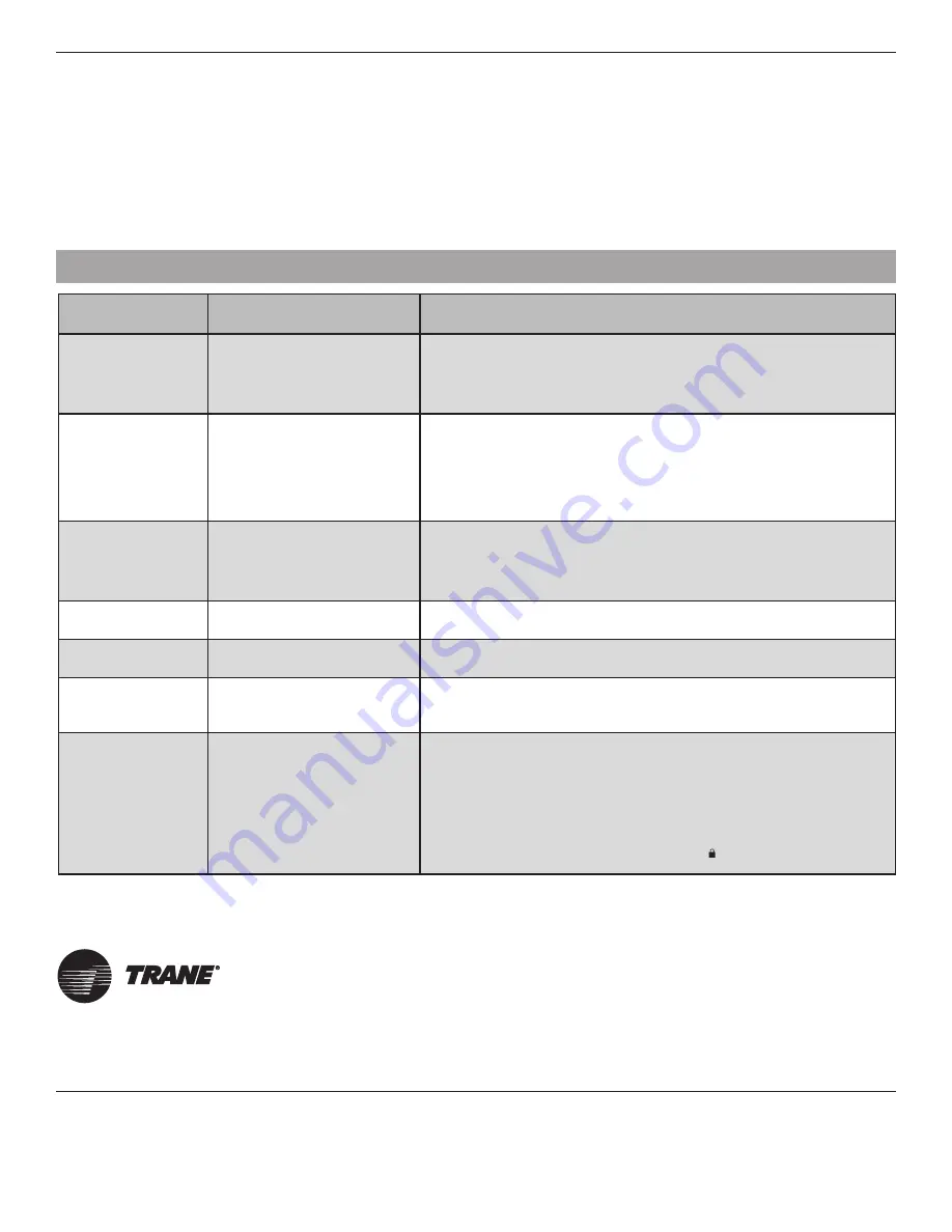Trane TCONT202 Скачать руководство пользователя страница 12