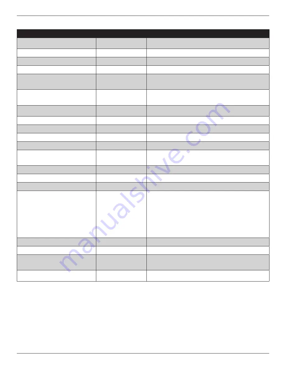 Trane TCONT824 Installation Manual Download Page 28