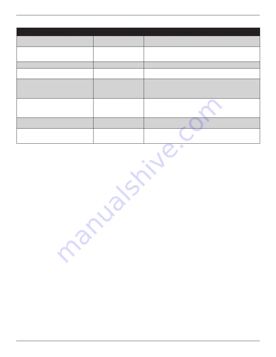 Trane TCONT824 Installation Manual Download Page 29