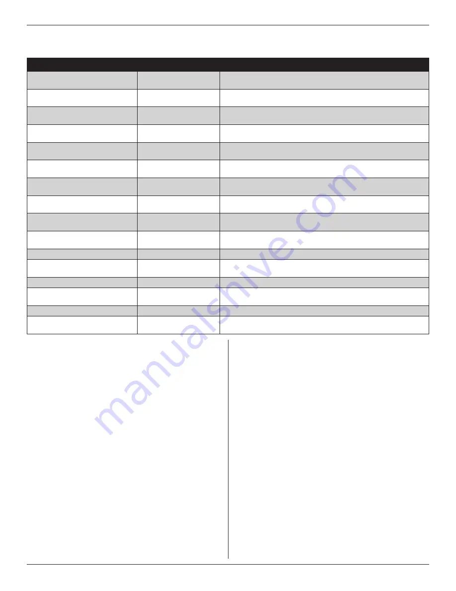 Trane TCONT824 Installation Manual Download Page 31