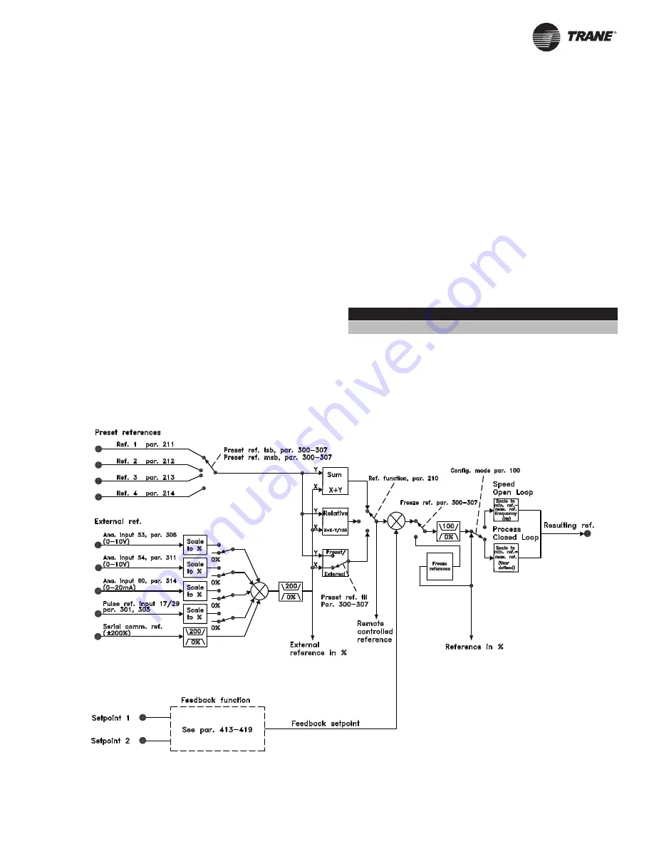 Trane TR1 6002 Скачать руководство пользователя страница 45