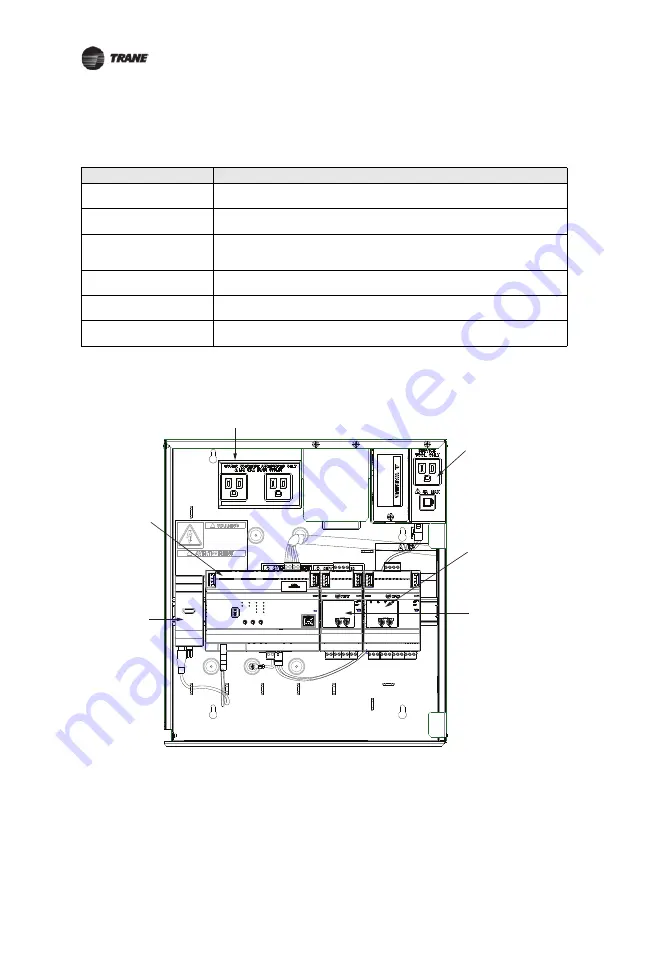 Trane Tracer Concierge BMTC015ABC012000 Скачать руководство пользователя страница 5