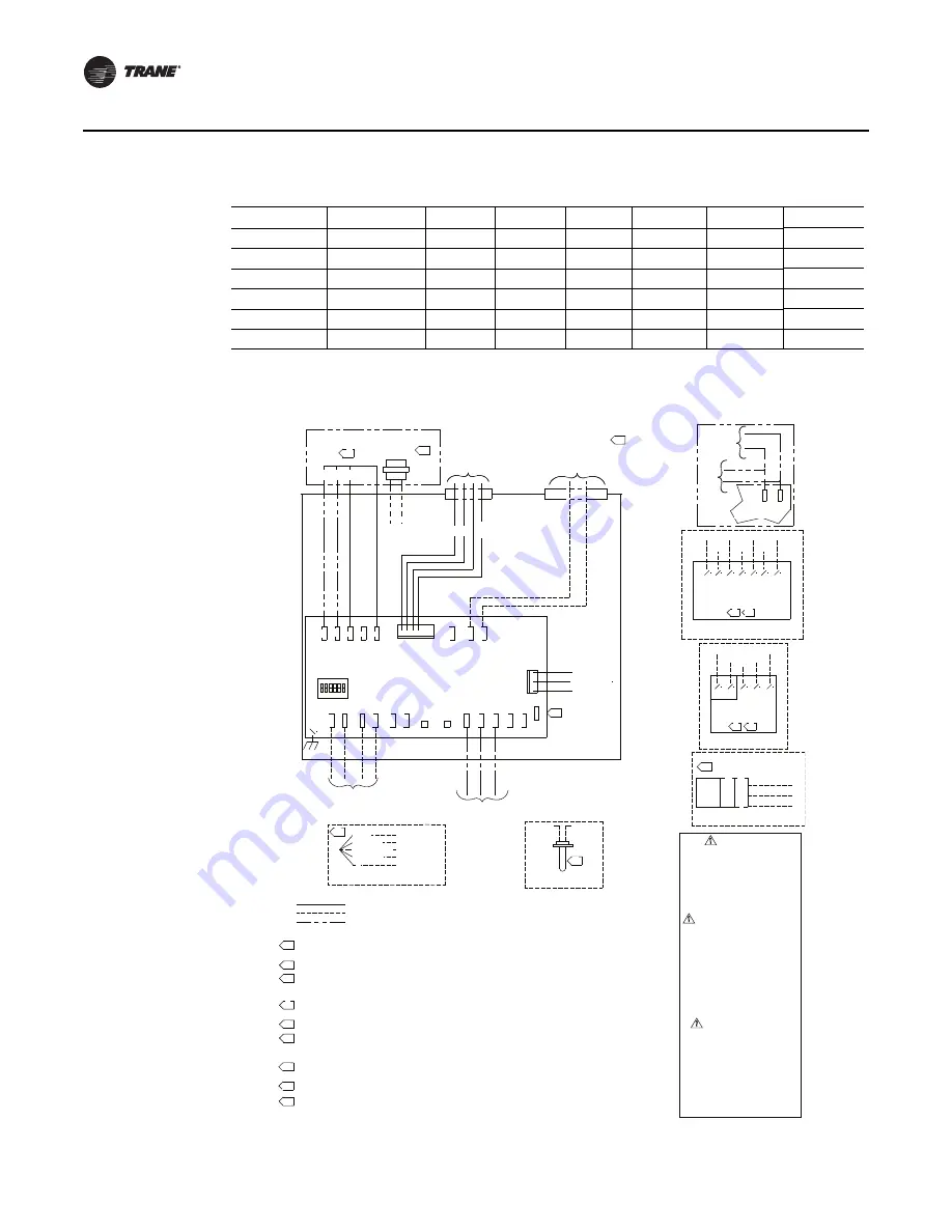 Trane VAV-UCM 4.2 Installation & Maintenance Manual Download Page 18