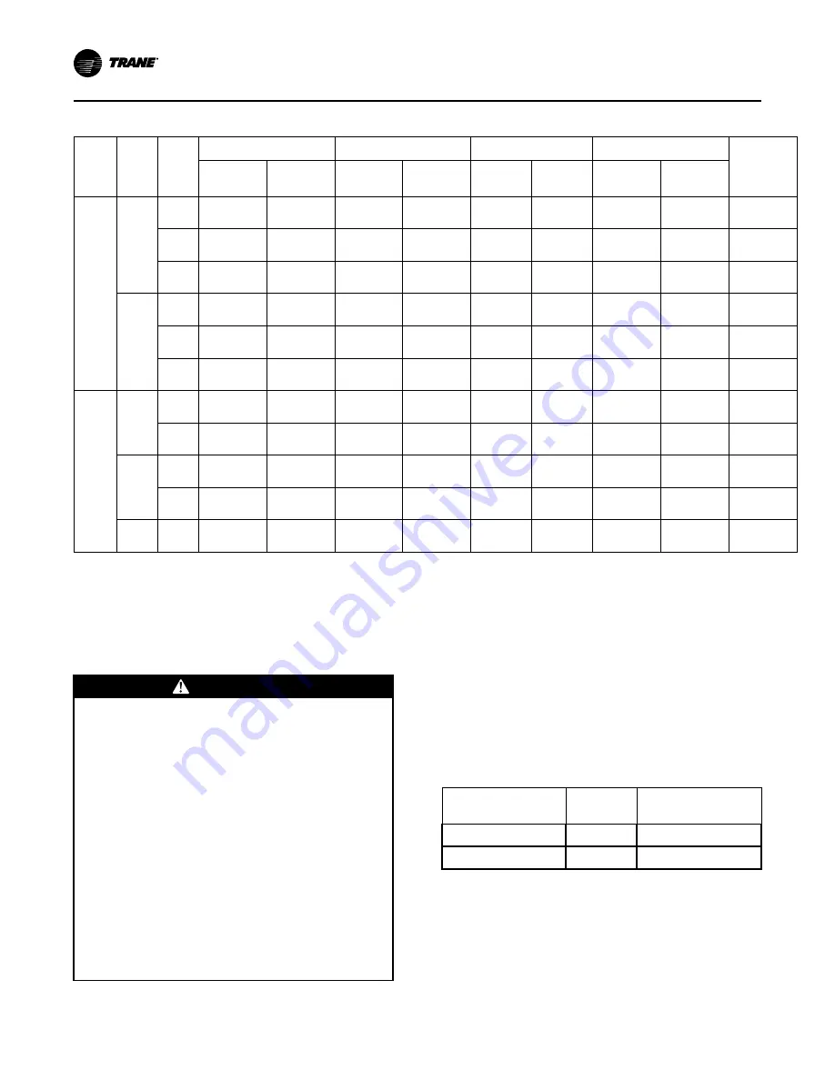 Trane Voyager Commercial Installation, Operation And Maintenance Manual Download Page 118