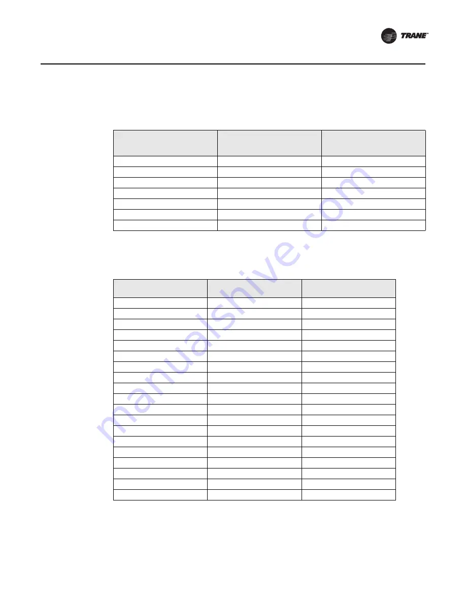 Trane WDS Installation, Operation And Maintenance Manual Download Page 45