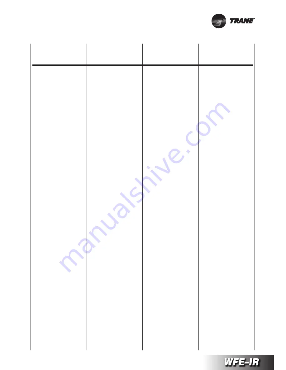 Trane WFE 1 Technical Manual Download Page 73