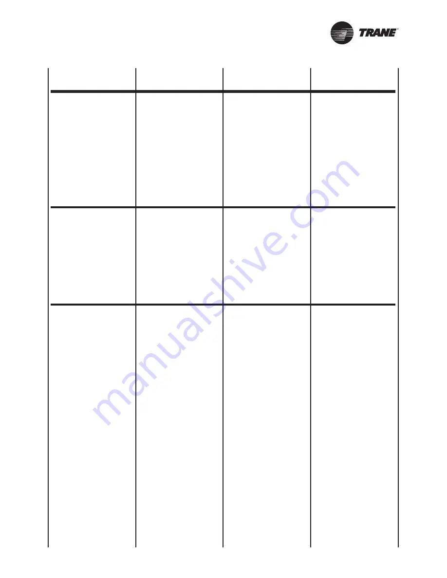 Trane WFE 1 Technical Manual Download Page 153