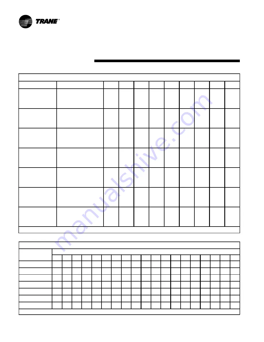 Trane XR95 Performance Data Sheet Download Page 8