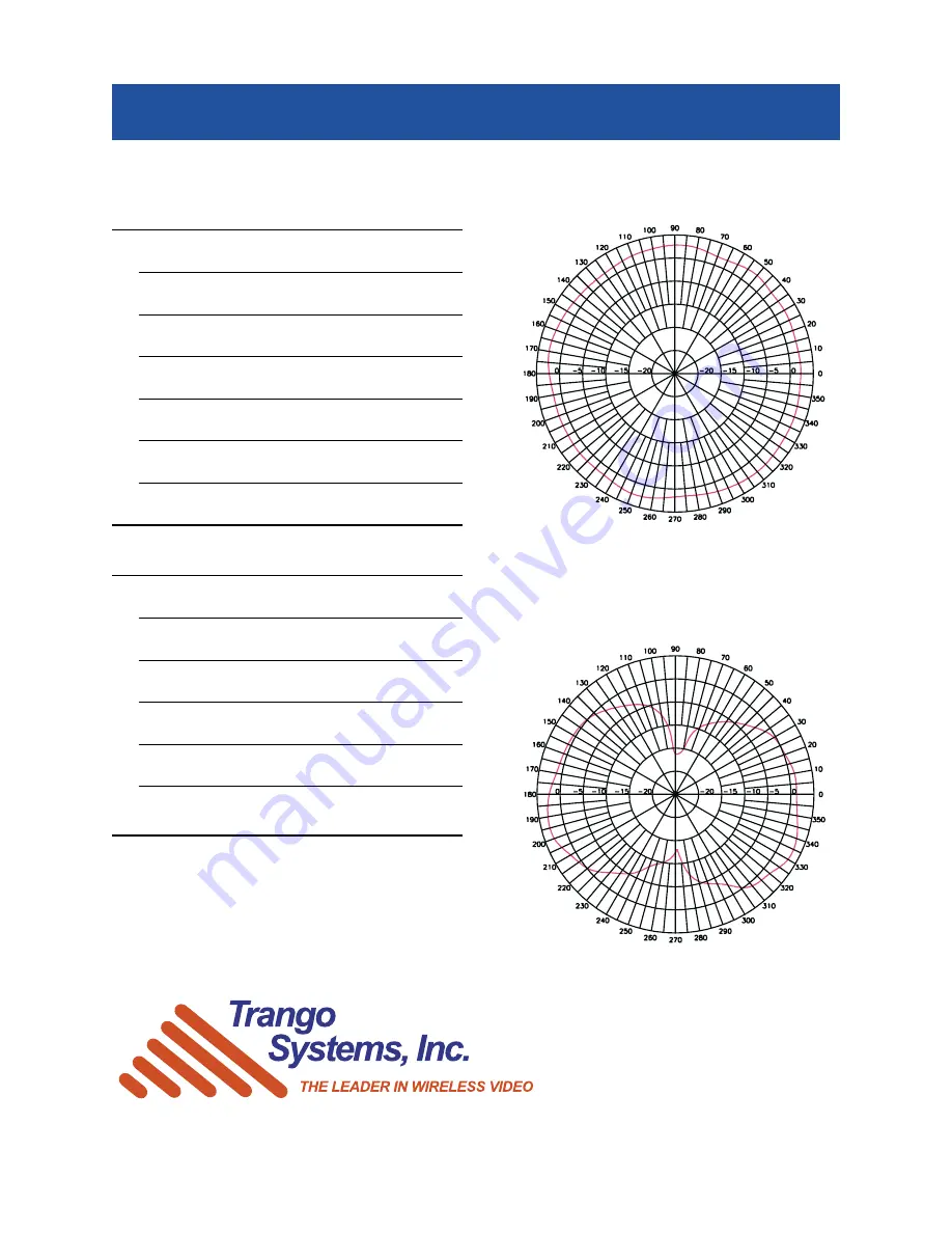 Trango Systems AO2500-3-PTM Datasheet Download Page 2