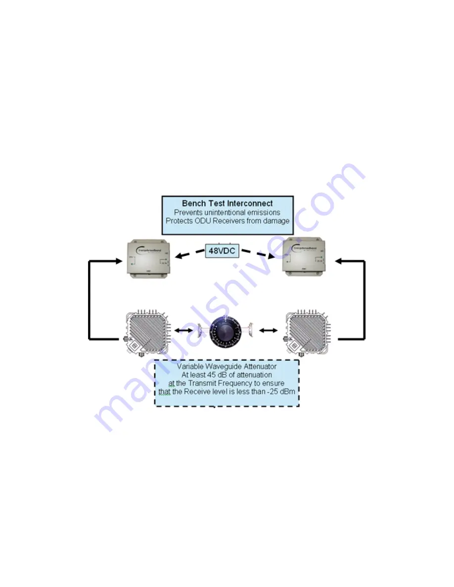 Trango Systems TrangoLINK APEX 18 User Manual Download Page 70