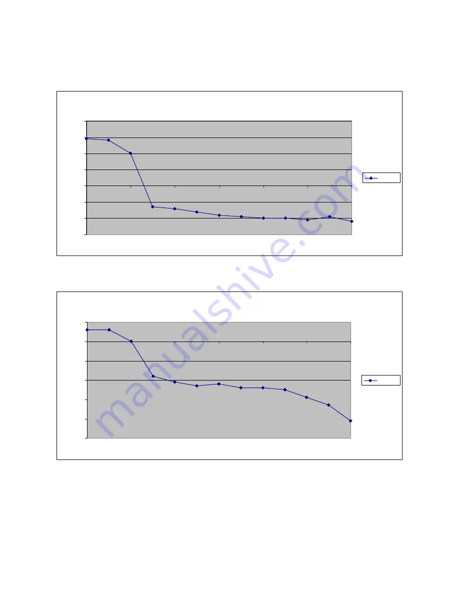 Trango Systems TrangoLINK APEX 18 User Manual Download Page 123