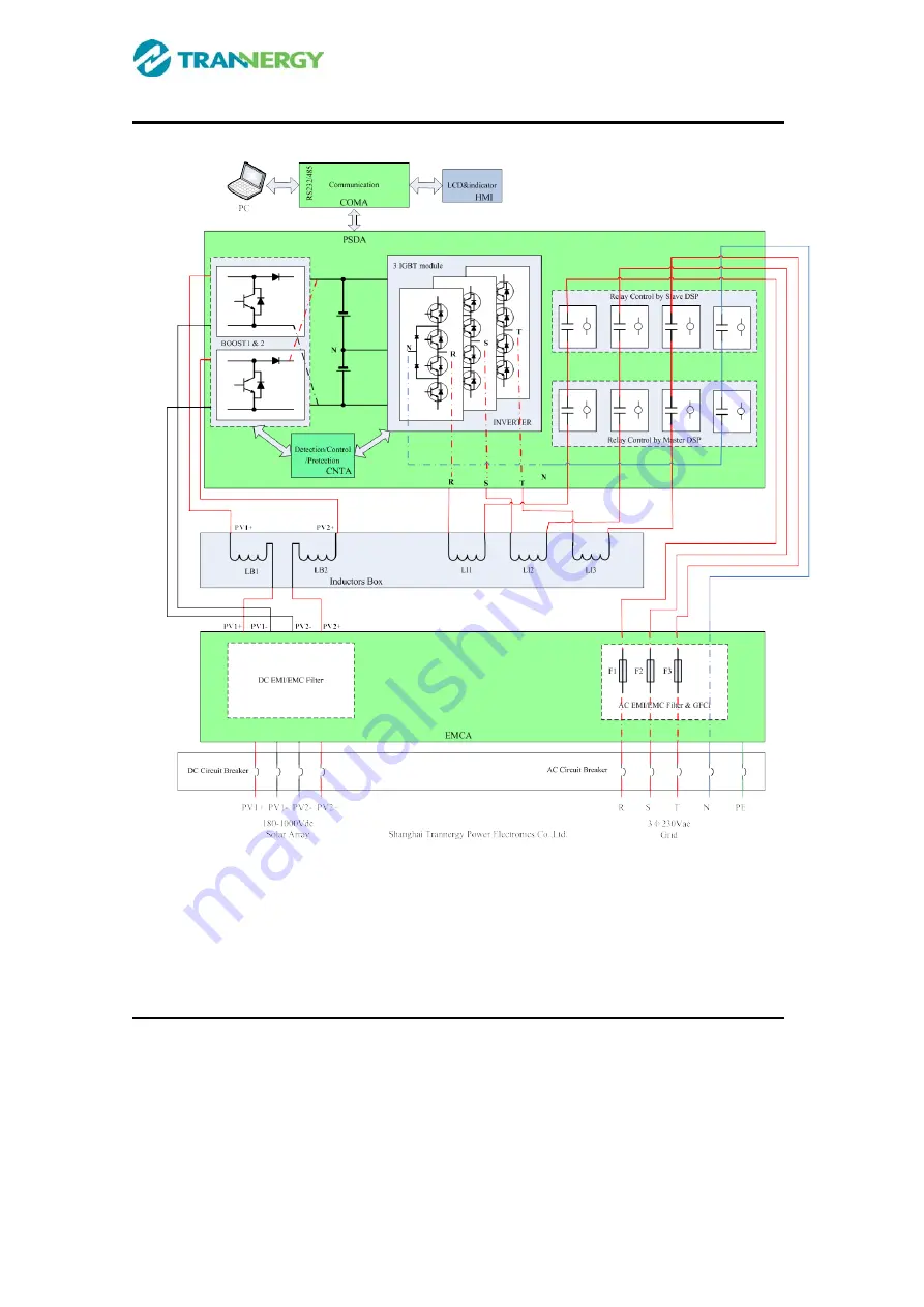 Trannergy TRB010KTL User Manual Download Page 9